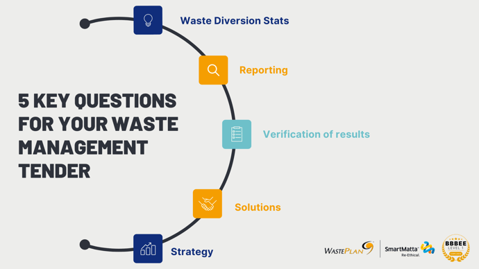 5 KEY QUESTIONS FOR YOUR WASTE MANAGEMENT TENDER
